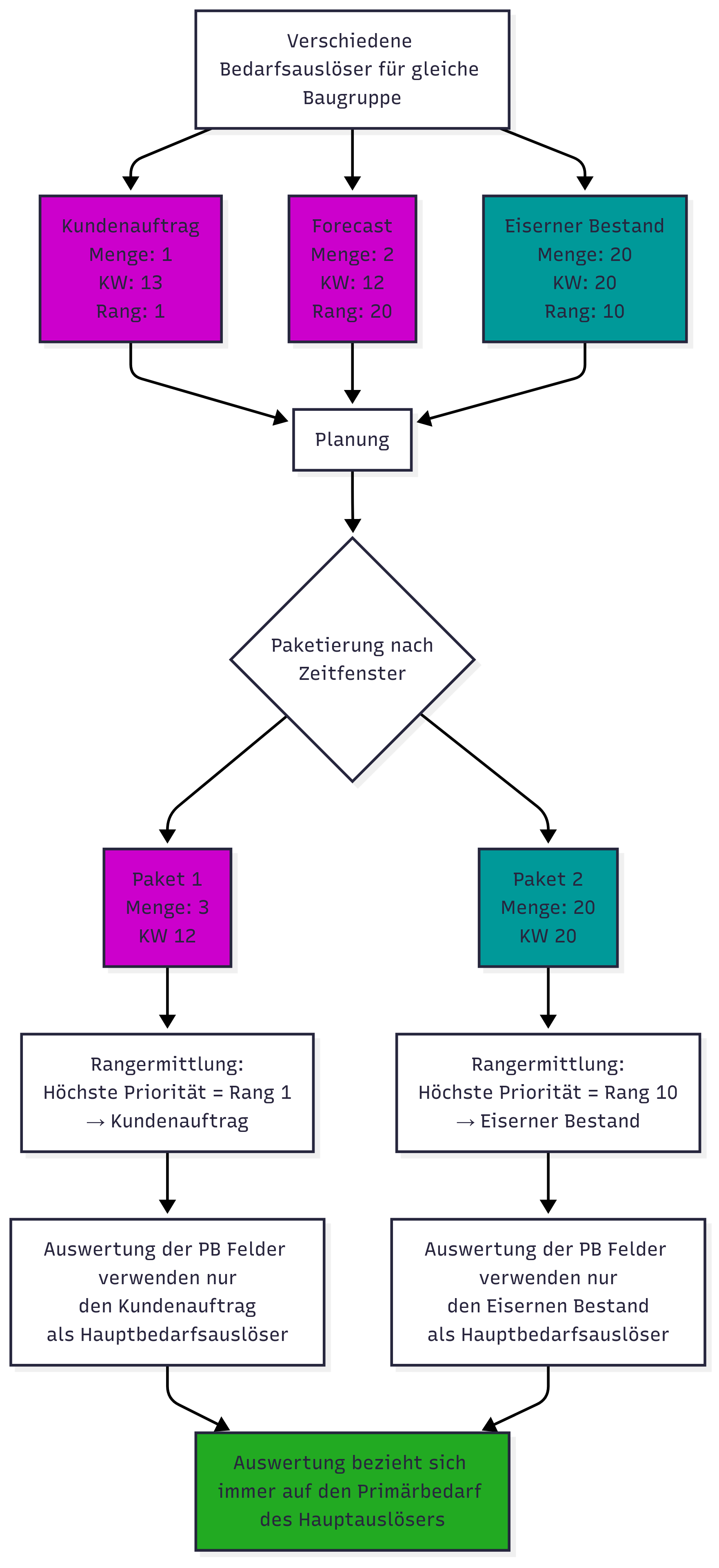 Untitled diagram _ Mermaid Chart-2025-08-05-202037.png