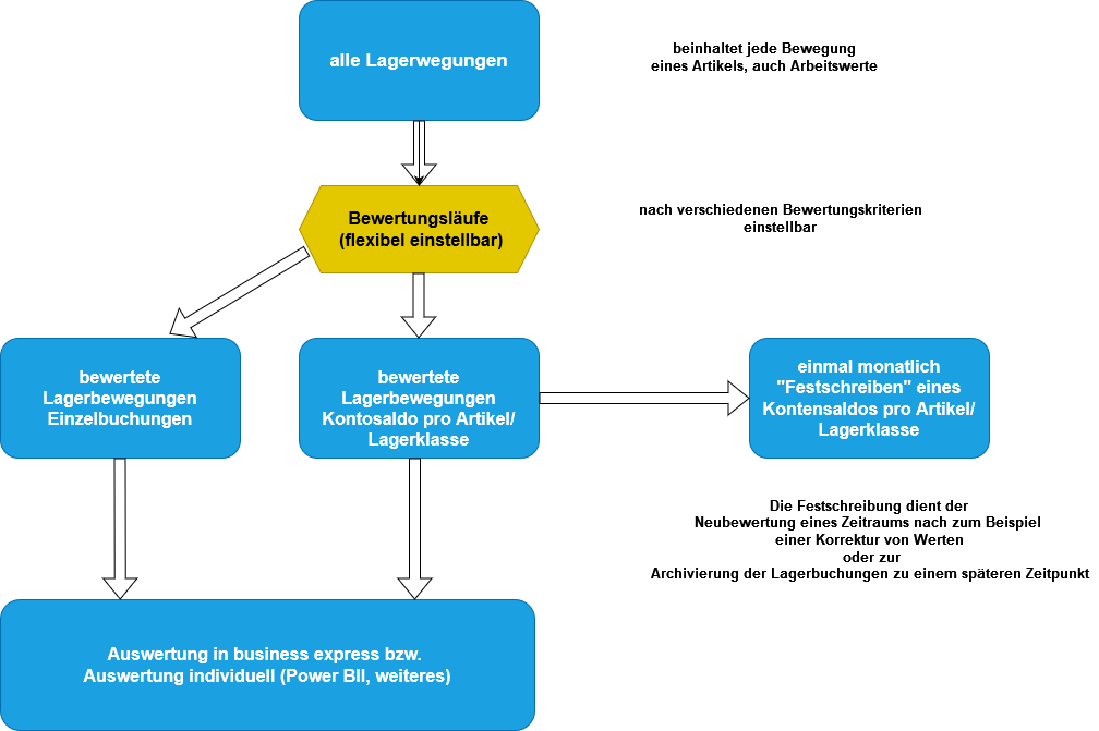 Unbenanntes Diagramm-1695917182055.drawio.png