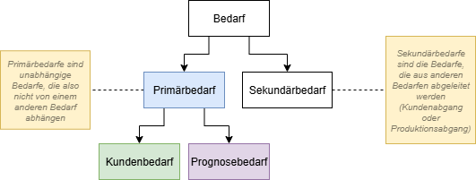Unbenanntes Diagramm-1753272459359.drawio.png