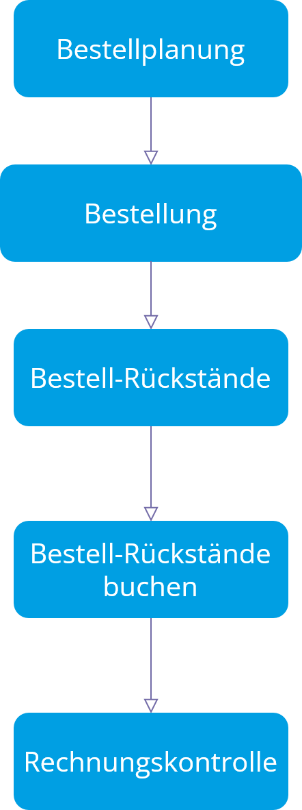 Unbenanntes Diagramm-1694515346278.drawio.png