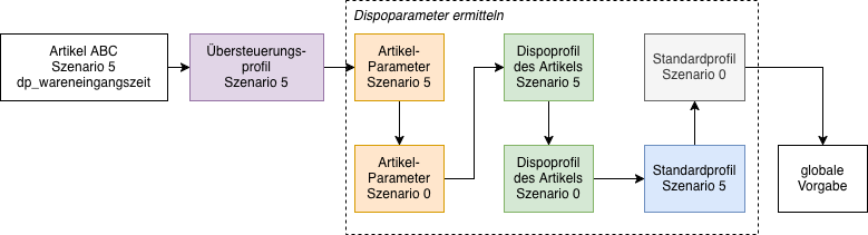 Unbenanntes Diagramm-1761817315557.drawio.png